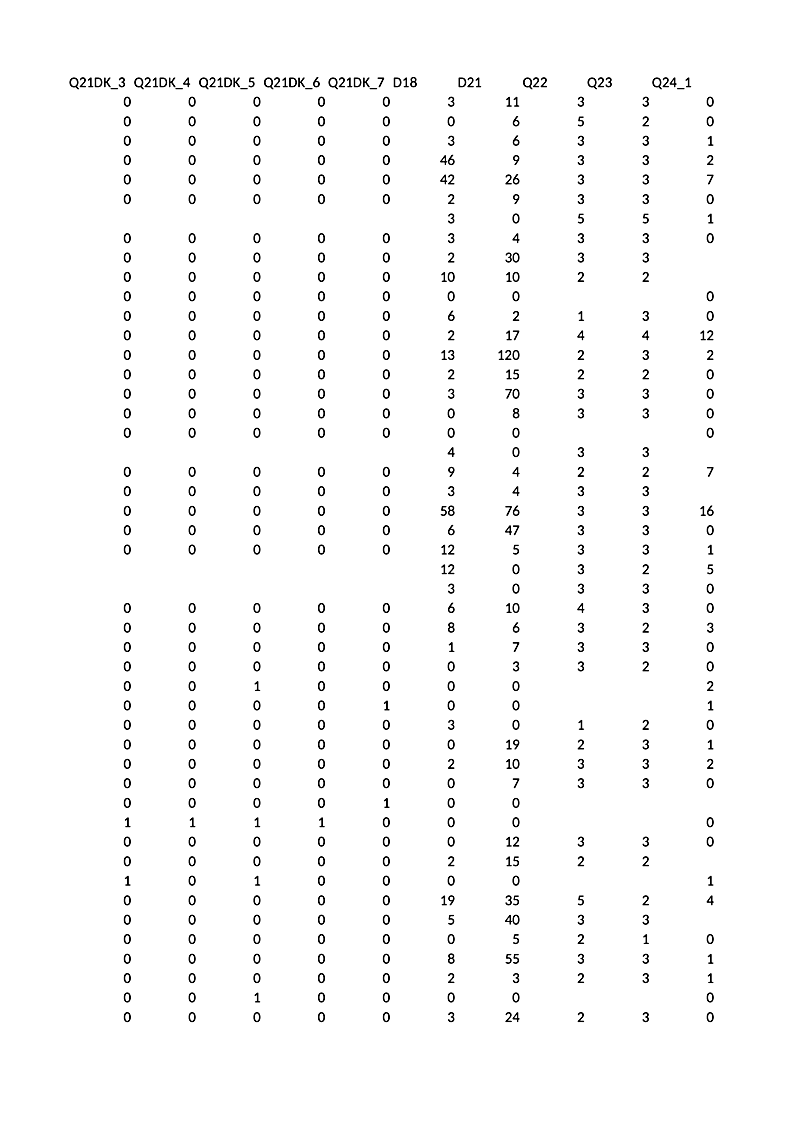 Q21DK_3 Q21DK_4 Q21DK_5 Q21DK_6 Q21DK_7 D18
